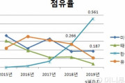 韓国紙「日本で韓国産のアレが大流行し、中毒者が続出！」→韓国人「日本よ、不買はどうした？ｗ」＝韓国の反応