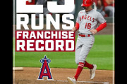 エンゼルスが球団新の25得点で圧勝、大谷翔平は本塁打・打点・OPSでMLB首位を維持、エンゼルス戦実況スレの翻訳(海外の反応)