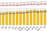 韓国人「韓国のイメージを最も高く評価する国がベトナム！」「韓国を最も低く評価する国は『アノ国』だった‥」　韓国の反応