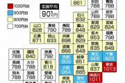 【韓国の反応】日本マスコミ「日韓最低賃金、来年にも逆転の可能性」韓国人「倭寇たちがバイトしに来る日もそう遠くない」