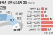 韓国人「日本就職！」日本に就職した韓国人平均年収の水準をご覧ください　韓国の反応
