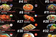 【悲報】韓国人「CNN選定の世界50大料理から韓国料理が脱落！日本からは3品がランクイン！」日本は何位ですか？‥ﾌﾞﾙﾌﾞﾙ　韓国の反応