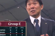 【速報】外国人「日本、スペインに勝利して決勝T進出！お前ら森保監督にごめんなさいしようね？」【カタールワールドカップW杯】】