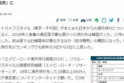 韓国人「日本人がアジアで最も失望した旅行先は○○！」「韓国は食事満足度第1位です^^」