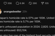 キリスト教徒「日本はキリスト教が少なくて悲しい」←「なぜキリスト教の多い国は殺人やホームレスが多いのか？」
