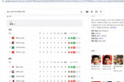 【U-23アジア杯】韓国人「日本がカタールに2-0完勝！日本が3戦10得点無失点の全勝突破し韓国人が驚愕！」→「日本の組織力は異次元（ﾌﾞﾙﾌﾞﾙ…」