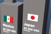 一位はやっぱりあの国・・・。１年間の廃棄物量ランキングがこちら。海外の反応