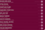 FIFA研究機関がW杯に出場するアジア人選手の“市場価値ランキング”を発表！中国人「日韓がほぼ独占」「鎌田大地は過小評価されている」【海外の反応】