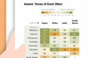 マレーシア人「マレーシアは世界で最も親日な国らしいが」