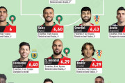 【海外の反応】レキップ紙が選ぶW杯ベストイレブン「1人場違いなヤツがいるぞｗ」