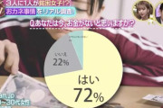 中国人「日本の貧困女子がヤバすぎる…節約法に心が痛くなる…」　中国の反応