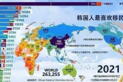 韓国人「韓国人が一番移民したい国ランキングがこちら‥（ﾌﾞﾙﾌﾞﾙ」→「この結果を信じる人がいるの？」　韓国の反応