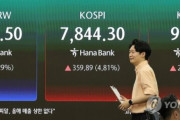 韓国人「韓国型恐怖指数が史上最高値を記録」→「K-株式市場はもはやギャンブル場だ！」