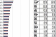 中国人「もしかして日本で生活して家を買う方が国内よりもいいのかな？」　中国の反応