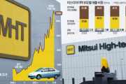 韓国紙「技術1つで世界一に浮上 ... 株価10倍、大当たりした企業」韓国の反応
