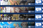 【海外の反応】2019年夏アニメ人気ランキングTOP15【第五週目】