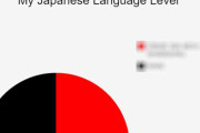 海外「俺の日本語レベル」→コメ欄が日本語カオス状態にｗｗｗ 「俺はおちんちんが大好きなんだよ（※原文ママ）」「Yamete kudasai」「Yare yare daze」