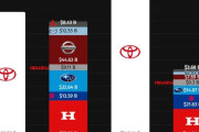外国人「現在の日本の自動車メーカーの勢力図はこんな感じらしい」