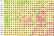 韓国人「日本と韓国の食文化のレベルが一発で分かるランキングがこちらです‥」世界料理ランキングで日本と韓国は何位ですか？　韓国の反応