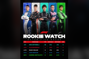 海外ファン「ハジャーが一番の驚きだね！」今季F1ルーキー5人、序盤戦を終えての最もあなたの印象に残ったのは？海外ファンからは様々な声【海外の反応】