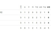 韓国人「日本のW杯の同組相手『チュニジア』の最新近況に衝撃！」→「日本の命運はどうなるのか…」