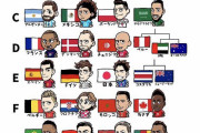 【海外】「超似てるw」日本人が描くカタールW杯に出場する各国の代表選手のイラストが秀逸すぎると海外で話題に