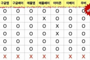 韓国人「日本をガラパゴスと馬鹿にしていた韓国人」実は韓国の方が日本よりガラパゴスだった‥その一覧がこちらです　韓国の反応