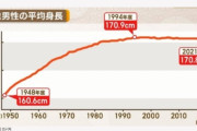 韓国人「日本　悲痛です　景気が悪くて食べるものが抑えられると　こんなことになるんだ」