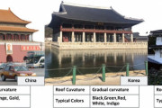 【海外の反応】日本と韓国と中国の建造物がそっくりなんだが…