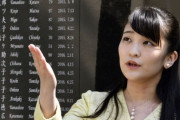 【韓国の反応】「一般人と結婚」日本 眞子さま持参金に対する声