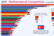 【海外の反応】数学と物理学に最も秀でているのはどこの国だろうか？