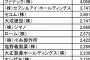 海外「任天堂が日本で最も金持ちな企業になったようだ」