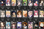 外国人「日本よ、これが世界が選ぶ女性アニメキャラTOP１００だ！」【海外の反応】
