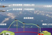 韓国人「日本が開発した『超音速滑空弾』がマジでヤバ過ぎる‥」→「日本はキルチェーン能力を得ることに成る？」　韓国の反応