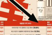 【韓国の反応】日本の太客が押し寄せて来るのに…円安で日本百貨店より高くなった韓免税品