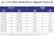 【社会問題】未婚人口急増、韓国の少子化問題の深刻化が明らかに