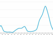 海外「日本のコロナ感染数が急落。医者たちは理由が分からず困惑！」→「いや分かるだろ…」