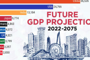 海外の反応「今後50年のGDP世界トップ10予測！日本はトップ10圏外か!?」