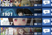 【海外の反応】2019年春アニメ、人気ランキング結果発表！