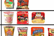 海外「インスタント麺の格付けを作った、カレー味カップヌードルが1位だ」