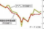 韓国人「韓国は日本と通貨スワップするつもりも無いのに、何故日本の奴らは通貨スワップに大騒ぎしているのですか？」　韓国の反応