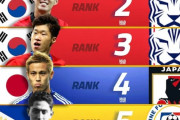 【海外の反応】アジア史上最高の選手トップ18を日韓がほぼ独占！日本人7人ランクイン！韓国人「中田はパク・チソンより上」中国人「中田はトップ3に入るべき」
