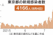 【韓国の反応】「かつてない日本のコロナ感染者増加に世界も驚愕…」