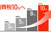 中国人「日本の消費税がもうすぐ10％に、日本旅行がどれだけ高くなってしまうのか？」