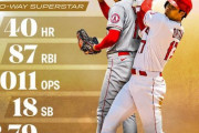 海外の反応 大谷翔平、犠牲フライで打点王も目前！チームは大逆転勝利