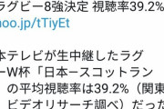 韓国人「ラグビー日本代表の半数以上が外国人だけど‥」日本でラグビー日本ＶＳスコットランド戦の視聴率が39.2％！　韓国の反応