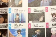 【海外】2019年版の日本の男女別人気アニメキャラクターランキングがこちら！