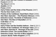 海外「歴代2位か…『ONE PIECE FILM RED』スゴイな！」興収50億突破した日数は鬼滅の刃に次ぐ短さ！（海外の反応）