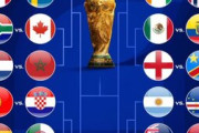 外国人「日本が気の毒だ」W杯決勝トーナメント組み合わせが決定！ベスト32が出揃う！日本代表はブラジルと激突!ポルトガルvsクロアチアなど好カード続々【海外の反応】