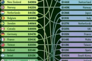 海外「実は日本人の方がアメリカ人より裕福なのか？資産の平均値と中央値ランキング2026」